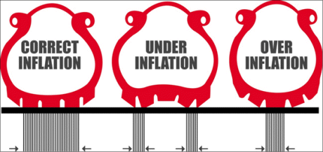 Tyre Pressure Inflation Guide